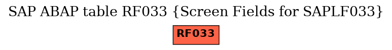 E-R Diagram for table RF033 (Screen Fields for SAPLF033)