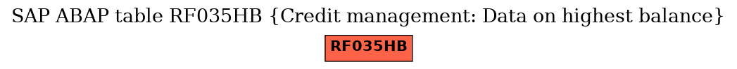 E-R Diagram for table RF035HB (Credit management: Data on highest balance)