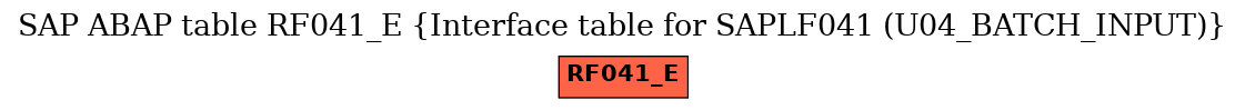 E-R Diagram for table RF041_E (Interface table for SAPLF041 (U04_BATCH_INPUT))