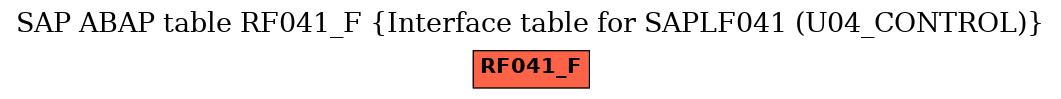 E-R Diagram for table RF041_F (Interface table for SAPLF041 (U04_CONTROL))