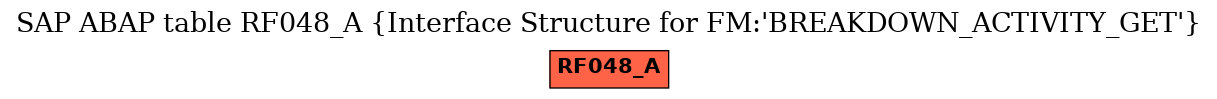 E-R Diagram for table RF048_A (Interface Structure for FM:'BREAKDOWN_ACTIVITY_GET')