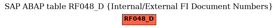 E-R Diagram for table RF048_D (Internal/External FI Document Numbers)