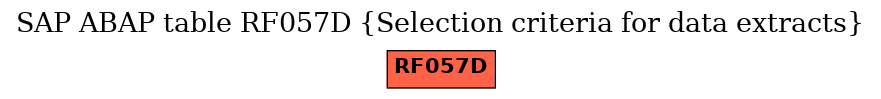 E-R Diagram for table RF057D (Selection criteria for data extracts)