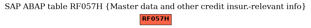 E-R Diagram for table RF057H (Master data and other credit insur.-relevant info)