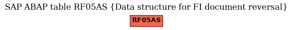 E-R Diagram for table RF05AS (Data structure for FI document reversal)