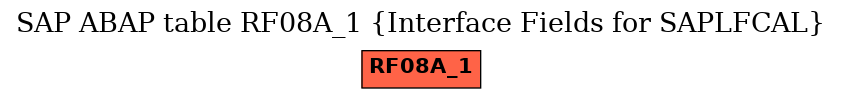 E-R Diagram for table RF08A_1 (Interface Fields for SAPLFCAL)