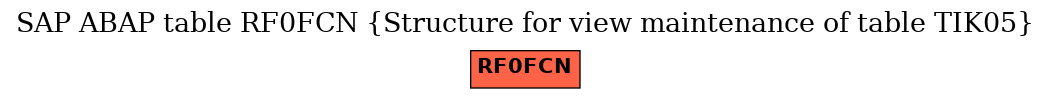 E-R Diagram for table RF0FCN (Structure for view maintenance of table TIK05)