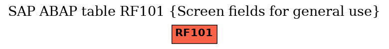 E-R Diagram for table RF101 (Screen fields for general use)