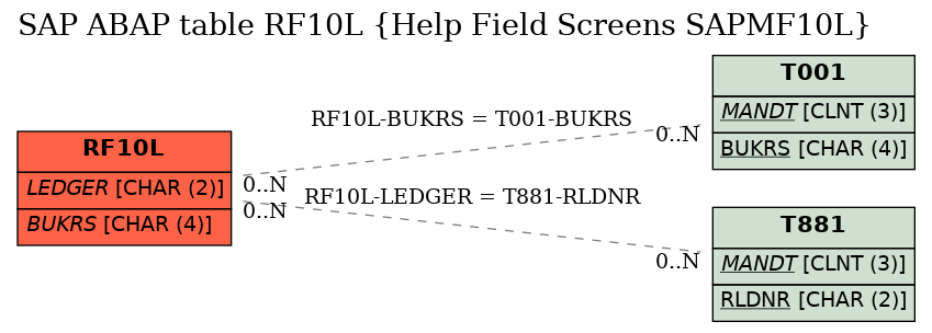 E-R Diagram for table RF10L (Help Field Screens SAPMF10L)