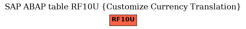 E-R Diagram for table RF10U (Customize Currency Translation)