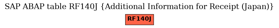 E-R Diagram for table RF140J (Additional Information for Receipt (Japan))