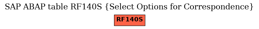 E-R Diagram for table RF140S (Select Options for Correspondence)