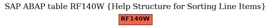 E-R Diagram for table RF140W (Help Structure for Sorting Line Items)