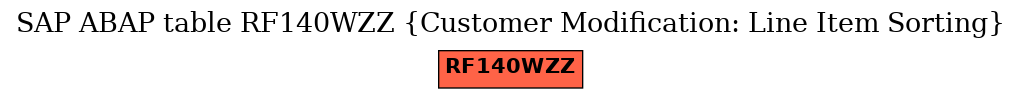 E-R Diagram for table RF140WZZ (Customer Modification: Line Item Sorting)