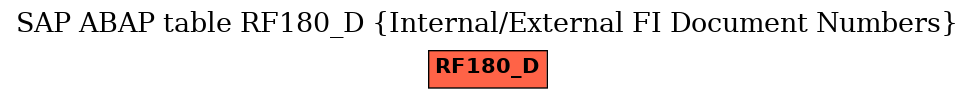 E-R Diagram for table RF180_D (Internal/External FI Document Numbers)