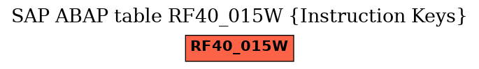 E-R Diagram for table RF40_015W (Instruction Keys)