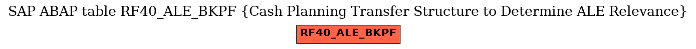 E-R Diagram for table RF40_ALE_BKPF (Cash Planning Transfer Structure to Determine ALE Relevance)