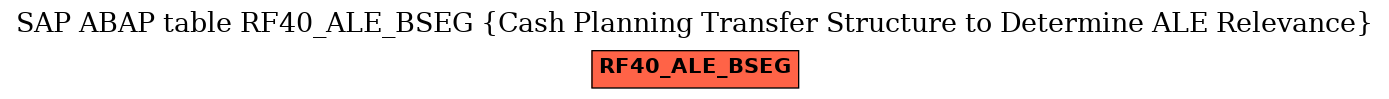 E-R Diagram for table RF40_ALE_BSEG (Cash Planning Transfer Structure to Determine ALE Relevance)