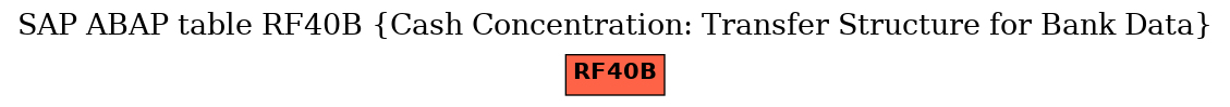 E-R Diagram for table RF40B (Cash Concentration: Transfer Structure for Bank Data)