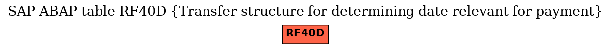 E-R Diagram for table RF40D (Transfer structure for determining date relevant for payment)