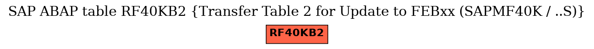 E-R Diagram for table RF40KB2 (Transfer Table 2 for Update to FEBxx (SAPMF40K / ..S))