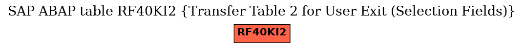 E-R Diagram for table RF40KI2 (Transfer Table 2 for User Exit (Selection Fields))