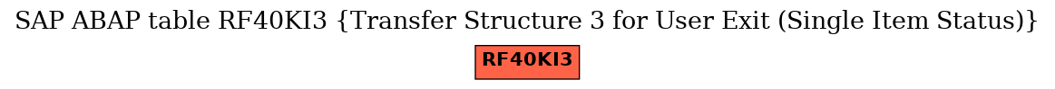 E-R Diagram for table RF40KI3 (Transfer Structure 3 for User Exit (Single Item Status))