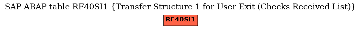 E-R Diagram for table RF40SI1 (Transfer Structure 1 for User Exit (Checks Received List))