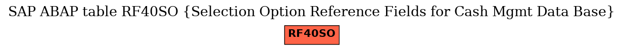 E-R Diagram for table RF40SO (Selection Option Reference Fields for Cash Mgmt Data Base)