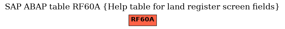 E-R Diagram for table RF60A (Help table for land register screen fields)