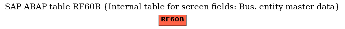 E-R Diagram for table RF60B (Internal table for screen fields: Bus. entity master data)