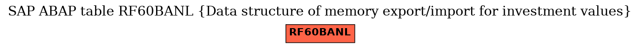 E-R Diagram for table RF60BANL (Data structure of memory export/import for investment values)