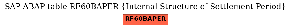 E-R Diagram for table RF60BAPER (Internal Structure of Settlement Period)