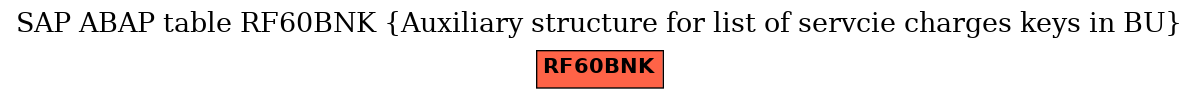 E-R Diagram for table RF60BNK (Auxiliary structure for list of servcie charges keys in BU)