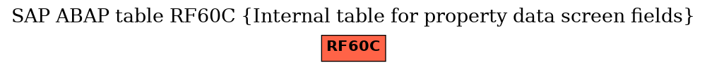 E-R Diagram for table RF60C (Internal table for property data screen fields)