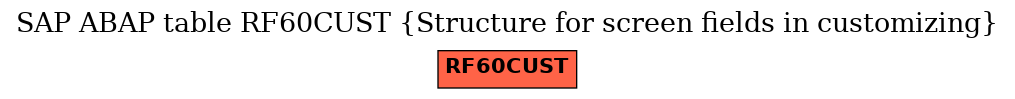 E-R Diagram for table RF60CUST (Structure for screen fields in customizing)