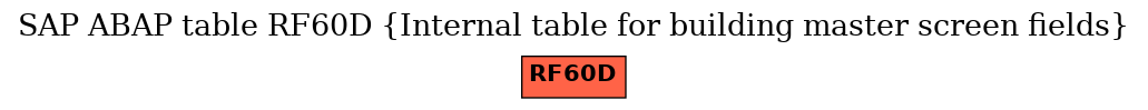 E-R Diagram for table RF60D (Internal table for building master screen fields)
