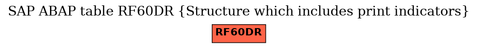 E-R Diagram for table RF60DR (Structure which includes print indicators)