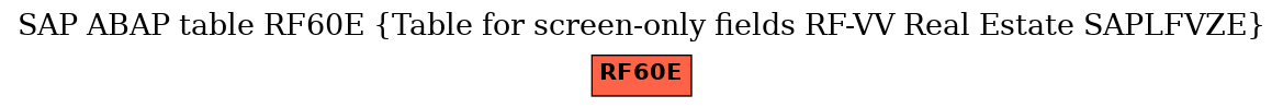 E-R Diagram for table RF60E (Table for screen-only fields RF-VV Real Estate SAPLFVZE)