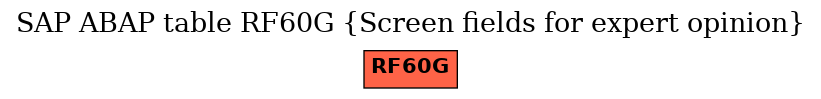 E-R Diagram for table RF60G (Screen fields for expert opinion)