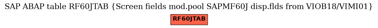 E-R Diagram for table RF60JTAB (Screen fields mod.pool SAPMF60J disp.flds from VIOB18/VIMI01)