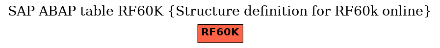 E-R Diagram for table RF60K (Structure definition for RF60k online)