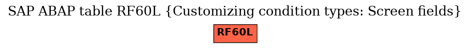 E-R Diagram for table RF60L (Customizing condition types: Screen fields)