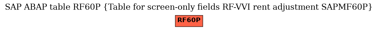 E-R Diagram for table RF60P (Table for screen-only fields RF-VVI rent adjustment SAPMF60P)