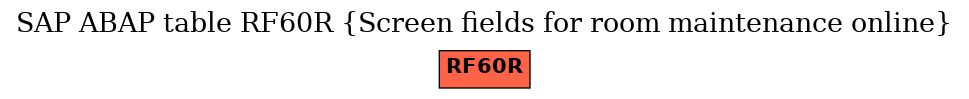 E-R Diagram for table RF60R (Screen fields for room maintenance online)