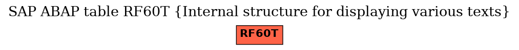 E-R Diagram for table RF60T (Internal structure for displaying various texts)