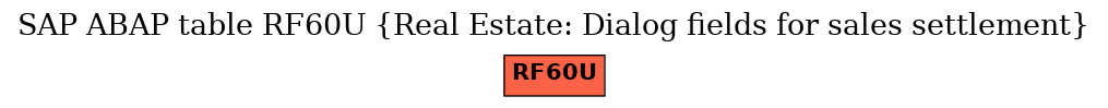 E-R Diagram for table RF60U (Real Estate: Dialog fields for sales settlement)