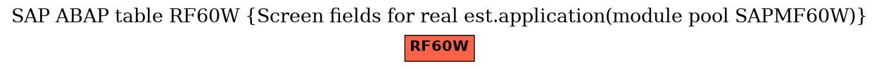 E-R Diagram for table RF60W (Screen fields for real est.application(module pool SAPMF60W))