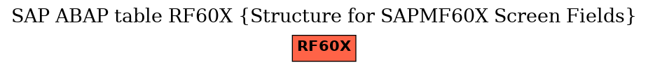 E-R Diagram for table RF60X (Structure for SAPMF60X Screen Fields)