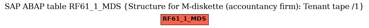 E-R Diagram for table RF61_1_MDS (Structure for M-diskette (accountancy firm): Tenant tape /1)